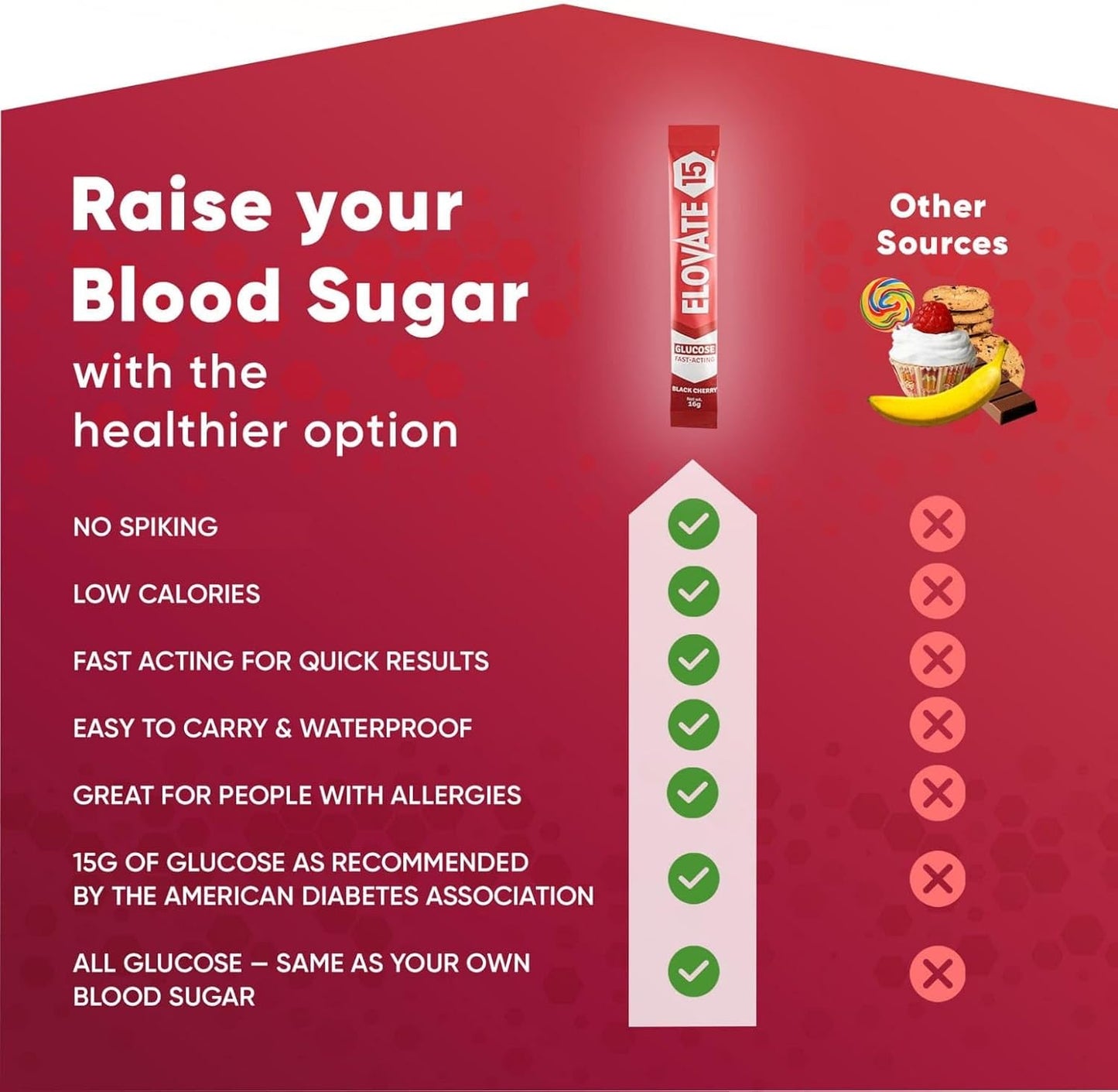 Elovate 15 Slimpaks Fast Acting Glucose Powder Packet for Quick Energy Boost, Portable and Convenient Alternative to Gels & Tablets, FSA/HSA Eligible Dextrose Powder Stick in Natural Black Cherry Flavor, Easy-to-Carry Pack of 5 for Low Blood Sugar Support