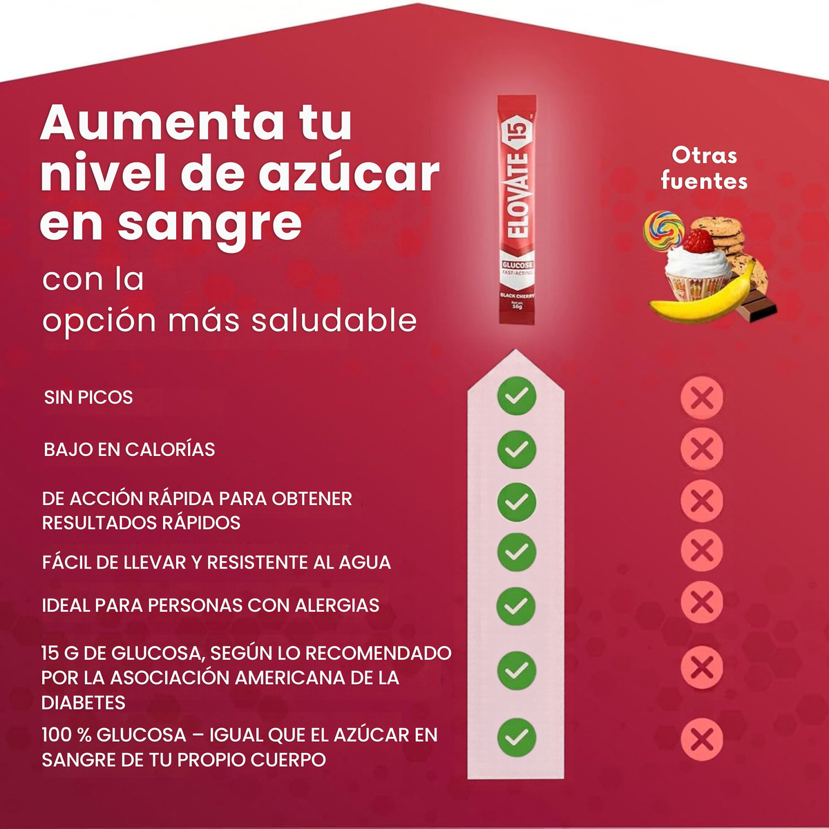 Elovate 15 Slimpaks – Polvo de glucosa de acción rápida, sabor natural a cereza negra, paquete de 10 sobres, portátil y práctico, alternativa a geles y tabletas, elegible para FSA/HSA